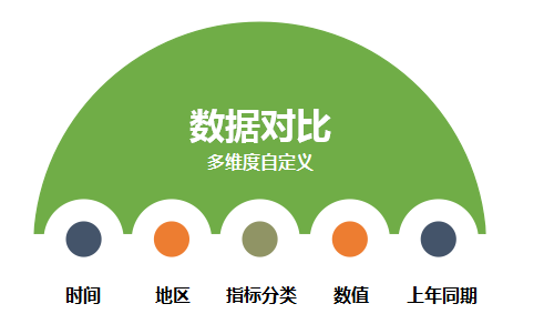 统计局指标数据治理一体化平台_AG真人国际