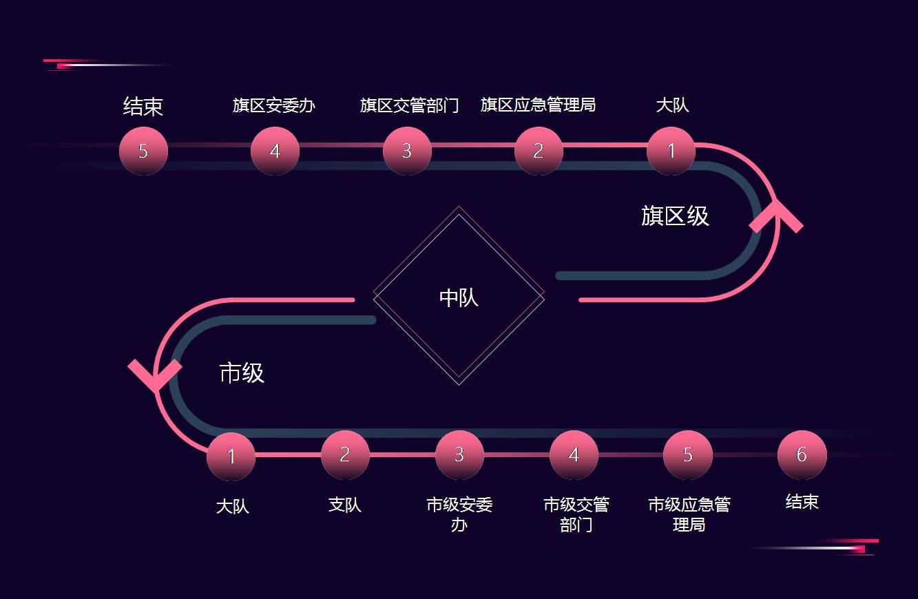 蹊径交通清静隐患信息治理系统_AG真人国际