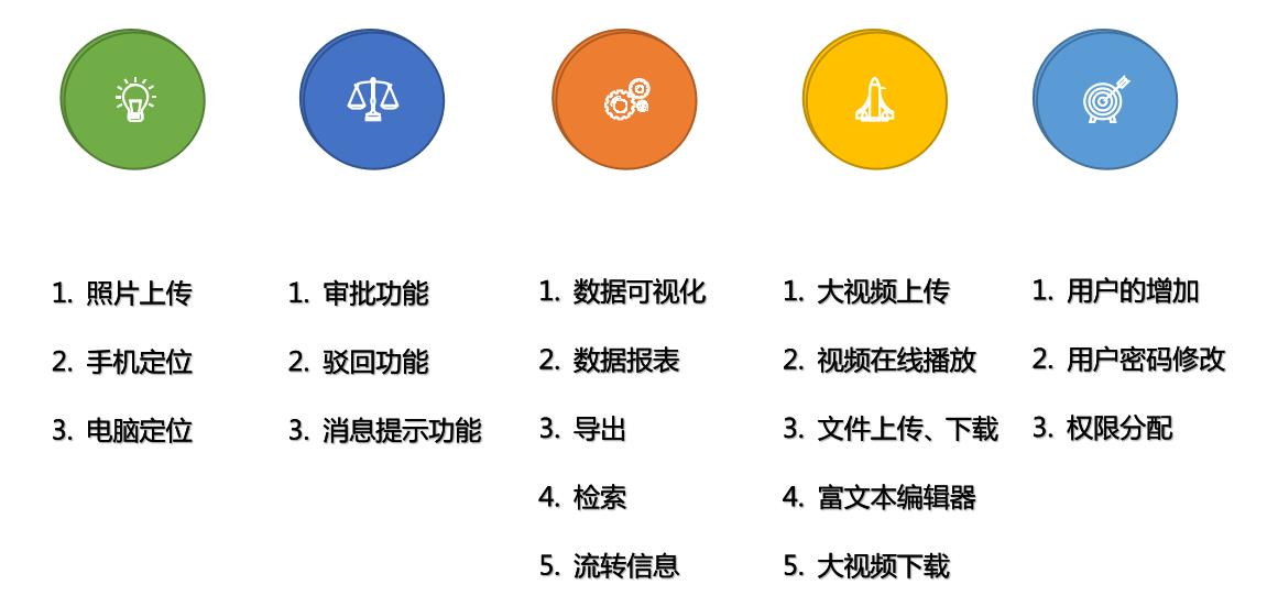 蹊径交通清静隐患信息治理系统_AG真人国际