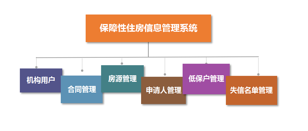 住建局包管性住房信息治理系统_AG真人国际
