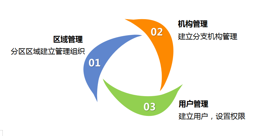 住建局包管性住房信息治理系统_AG真人国际