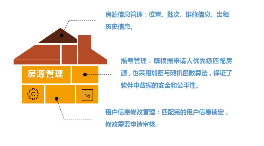 住建局包管性住房信息治理系统_AG真人国际