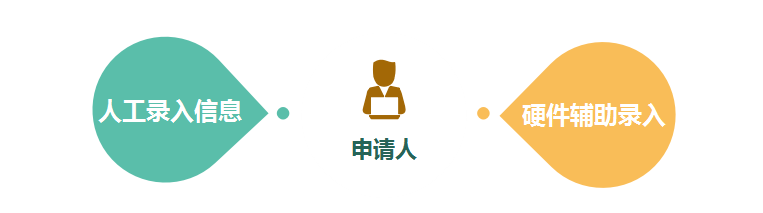 住建局包管性住房信息治理系统_AG真人国际