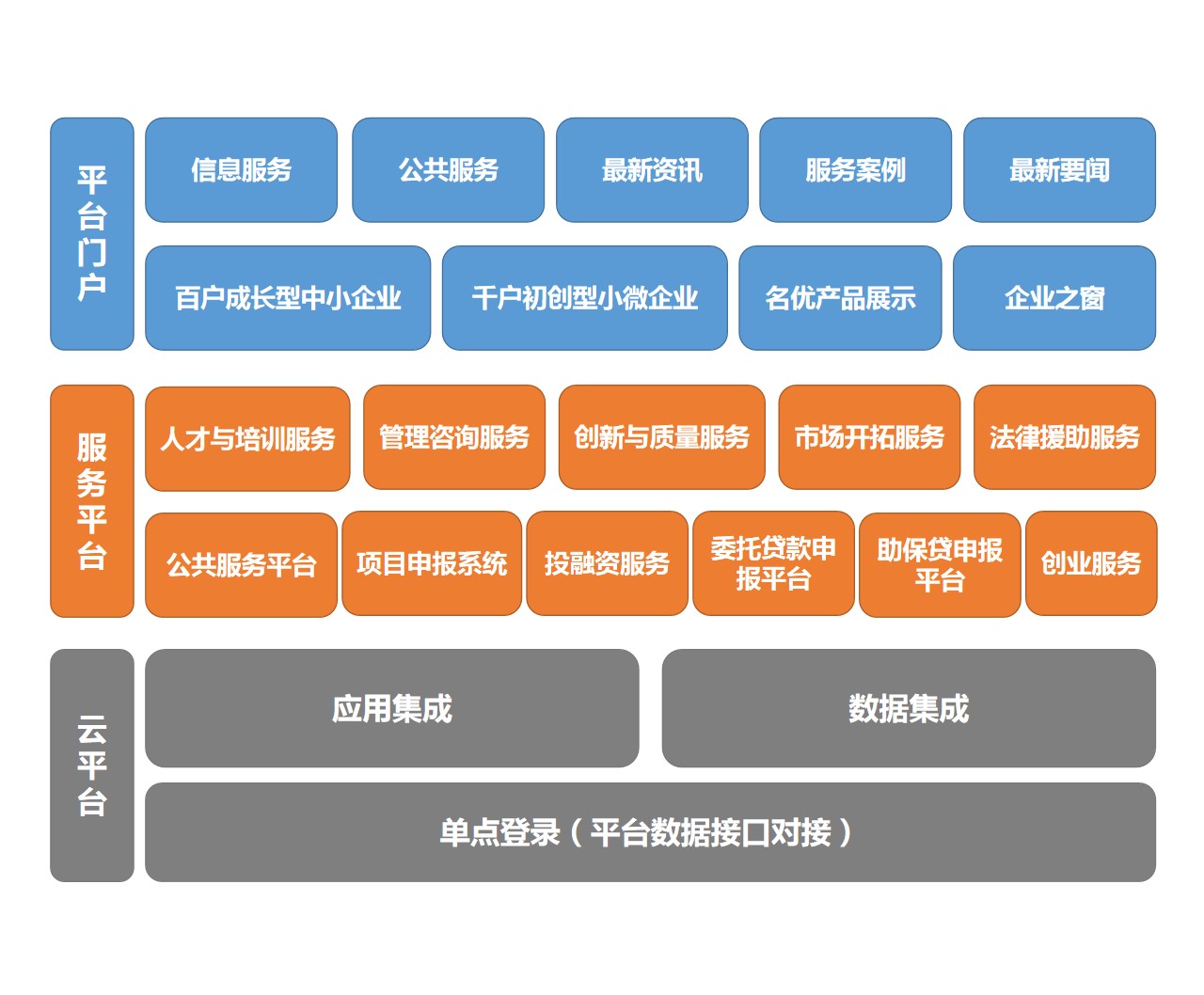 中小企业公共效劳平台_AG真人国际