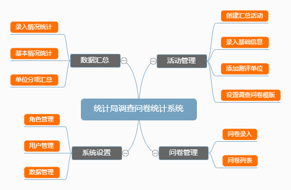 统计局征集视察治理系统_AG真人国际