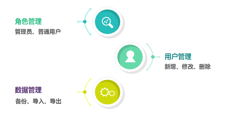 统计局征集视察治理系统_AG真人国际