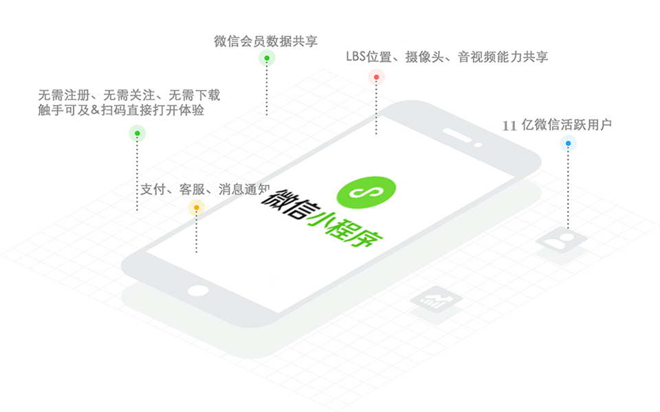 微信小程序开发_AG真人国际