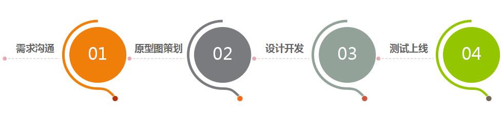 微信小程序开发_AG真人国际