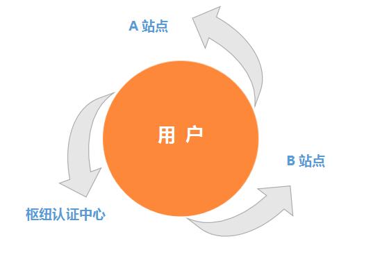 中小企业公共效劳平台_AG真人国际