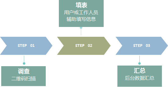 二维码残疾人信息入户专项视察系统_AG真人国际